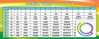 Стенд "Степени чисел от 2 до 10" - «globural.ru» - Ростов-на-Дону