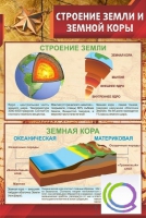 Стенд "Строение земли и земной коры" (вариант 1) - «globural.ru» - Ростов-на-Дону
