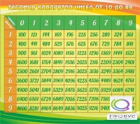 Стенд "Таблица квадратов" - «globural.ru» - Ростов-на-Дону