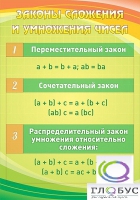 Стенд "Законы сложения и умножения чисел" - «globural.ru» - Ростов-на-Дону