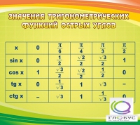 Стенд "Значения тригонометрических функций острых углов" - «globural.ru» - Ростов-на-Дону