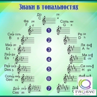 Стенд "Знаки в тональностях" - «globural.ru» - Ростов-на-Дону