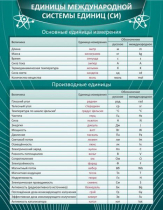 Стенд "Единицы международной системы СИ" - «globural.ru» - Ростов-на-Дону