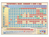 Стенд "Растворимость кислот, оснований и солей в воде" - «globural.ru» - Ростов-на-Дону