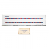 Магнитный плакат «Числовая прямая» (Серия "От 1 до 100") с методическими рекомендациями - «globural.ru» - Ростов-на-Дону