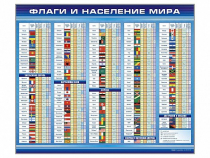 Стенд "Флаги и население мира" (вариант 1) - «globural.ru» - Ростов-на-Дону