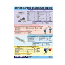 Таблица демонстрационная "Физические величины и фундаментальные константы" (винил 100х140) - «globural.ru» - Ростов-на-Дону