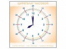 Панно демонстрационное маркерное "Циферблат часовой" - «globural.ru» - Ростов-на-Дону