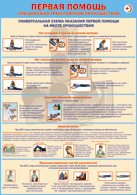 Плакат "Универсальная схема оказания первой помощи на месте происшествия" 1000*1400 винил - «globural.ru» - Ростов-на-Дону