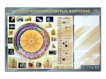 Интерактивный маркерный стенд "Шкала электромагнитных излучений" - «globural.ru» - Ростов-на-Дону