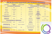 Стенд "Международная система единиц" - «globural.ru» - Ростов-на-Дону