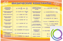 Стенд "Физические константы" - «globural.ru» - Ростов-на-Дону