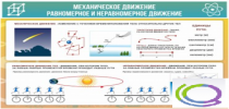 Стенд "Механическое движение" - «globural.ru» - Ростов-на-Дону