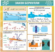 Стенд "Закон Бернулли" - «globural.ru» - Ростов-на-Дону
