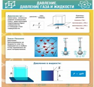 Стенд "Давление газа и жидкости" - «globural.ru» - Ростов-на-Дону