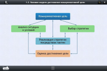 Интерактивные курсы. Русский язык 7 класс. Базовый - «globural.ru» - Ростов-на-Дону