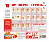 Тематический стенд "Пионеры-герои" - «globural.ru» - Ростов-на-Дону