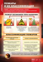 ОБЖ Пожарная безопасность (комплект таблиц) - «globural.ru» - Ростов-на-Дону
