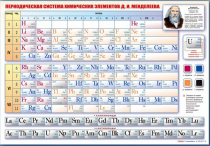 Стенд "Периодическая система химических элементов Д.И. Менделеева" (вариант 1) - «globural.ru» - Ростов-на-Дону