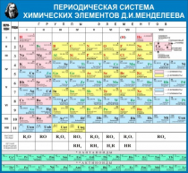 Стенд "Таблица Д.И. Менделеева" - «globural.ru» - Ростов-на-Дону