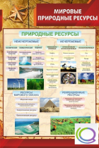 Стенд "Мировые природные ресурсы" - «globural.ru» - Ростов-на-Дону