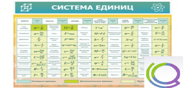 Стенд "Система единиц" - «globural.ru» - Ростов-на-Дону