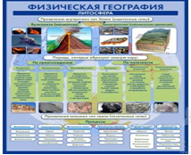 Стенд "Физическая география. Литосфера" (вариант 2) - «globural.ru» - Ростов-на-Дону