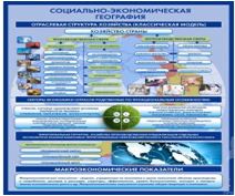 Стенд "Физическая география. Отраслевая структура" - «globural.ru» - Ростов-на-Дону
