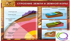 Стенд "Строение земли и земной коры" (вариант 2) - «globural.ru» - Ростов-на-Дону