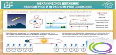 Стенд "Механическое движение" - «globural.ru» - Ростов-на-Дону