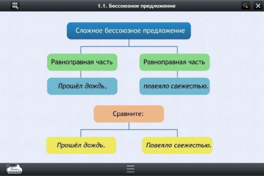Интерактивные курсы. Русский язык 5 класс. Базовый - «globural.ru» - Ростов-на-Дону