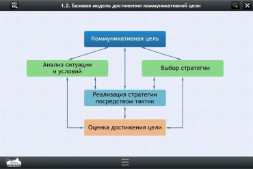 Интерактивные курсы. Русский язык 7 класс. Базовый - «globural.ru» - Ростов-на-Дону
