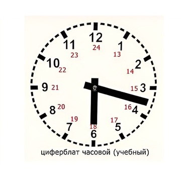 Часовой циферблат раздаточный - «globural.ru» - Ростов-на-Дону