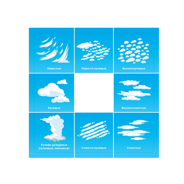 Планшет для идентификации погодных явлений и вида облачности - «globural.ru» - Ростов-на-Дону